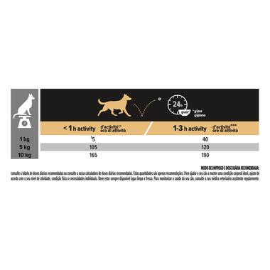 PRO PLAN Cão Adulto de Porte Pequeno & Mini Rico em Frango