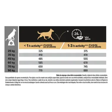 PRO PLAN Cão Grande Robusto Adulto Rico em Frango