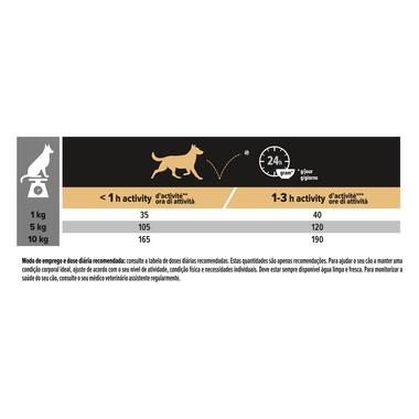 PRO PLAN Cão Adulto de Porte Pequeno & Mini  Digestão Sensível Rico em Borrego