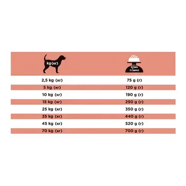 PRO PLAN VETERINARY DIETS Canine DM Diabetes Management