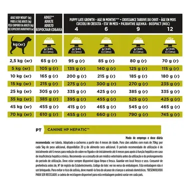 PRO PLAN VETERINARY DIETS Canine HP Hepatic