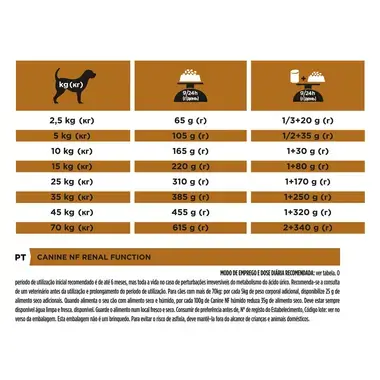 PRO PLAN VETERINARY DIETS Canine NF Renal Function