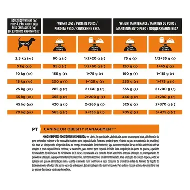 PRO PLAN VETERINARY DIETS Canine OM Obesity Management