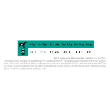 PRO PLAN VETERINARY DIETS Canine EN Gastrointestinal Mousse