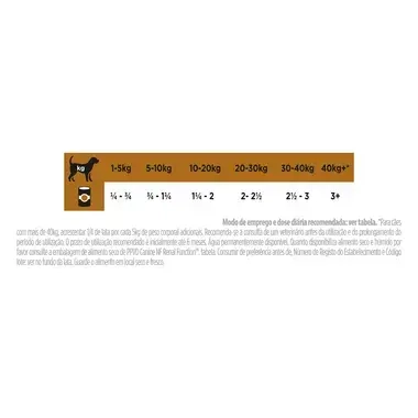 PRO PLAN VETERINARY DIETS Canine NF Renal Function Mousse