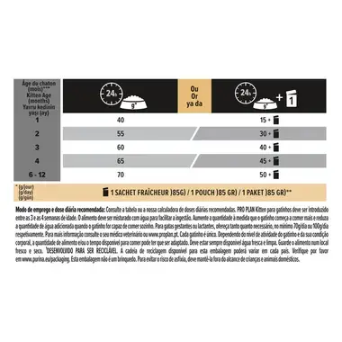 PRO PLAN Kitten | Gatinhos 1-12 meses HEALTHY START Rico em Frango