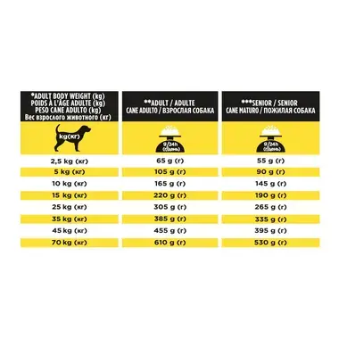 PRO PLAN Canine NC Neurocare