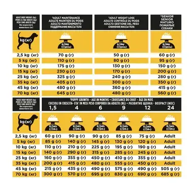 PRO PLAN Canine JM Joint Mobility