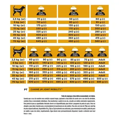 PRO PLAN Canine JM Joint Mobility
