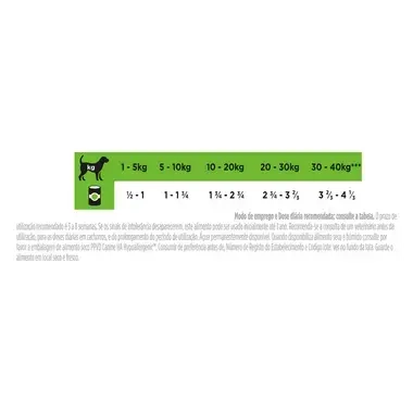 PRO PLAN VETERINARY DIETS Canine HA Hypoallergenic Mousse