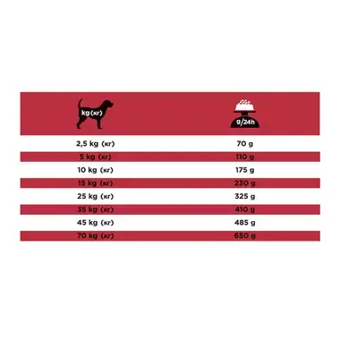 PRO PLAN VETERINARY DIETS CC Cardio Care™