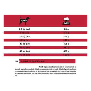 PRO PLAN VETERINARY DIETS CC Cardio Care™