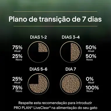PRO PLAN LIVECLEAR Sterilised Senior 7+ Rico em Peru