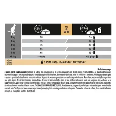 PRO PLAN Adulto 1+ LIGHT Rico em Peru