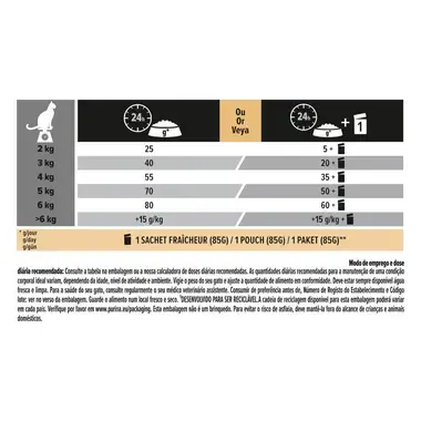 PRO PLAN Adulto 1+ DELICATE DIGESTION | DIGESTÃO DELICADA Rico em Peru