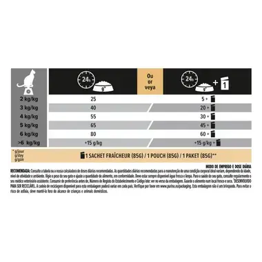 PRO PLAN Esterilizado Adulto 1+ RENAL PLUS Rico em Peru
