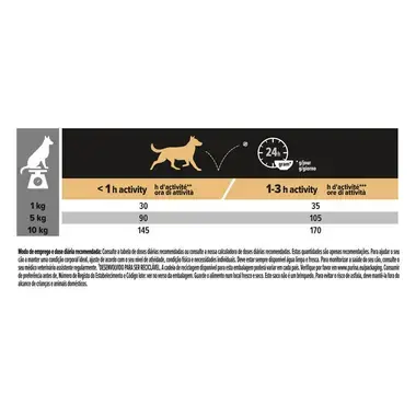 PRO PLAN Cão Adulto 9+ Porte Pequeno e Mini Rico em frango