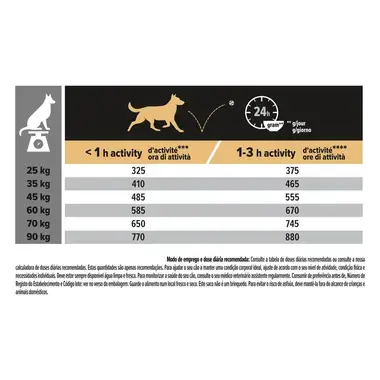 PRO PLAN Cão Adulto Porte Grande e Robusto Pele Sensível Rico em salmão