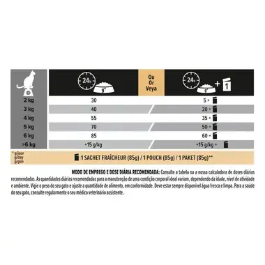 PRO PLAN Adulto 1+ RENAL PLUS Rico em Frango