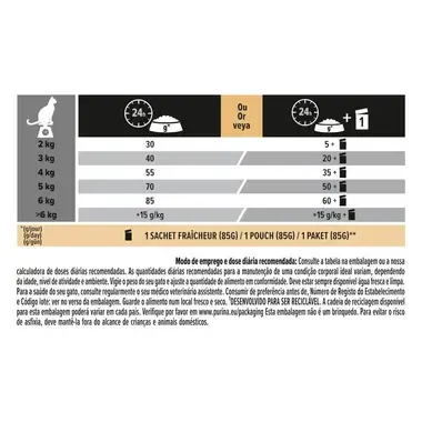 PRO PLAN Adulto 1+ VITAL FUNCTIONS | FUNÇÕES VITAIS Rico em Salmão