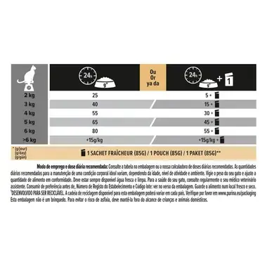 PRO PLAN Esterilizado Adulto 1+ DELICATE DIGESTION | DIGESTÃO DELICADA Rico em Frango