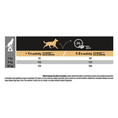 PRO PLAN Fórmula Grain Free / Sem Cereais Cão Adulto Porte Pequeno e Mini Digestão Sensível Rico em peru