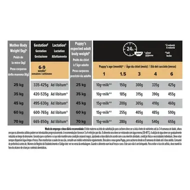 PRO PLAN Cachorro Porte Grande Puppy Starter