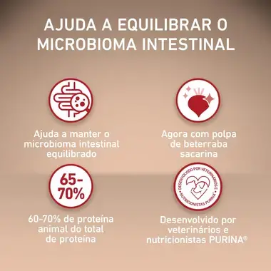 PURINA ONE Mini/Small Especial Controlo de Peso - Rico em Peru