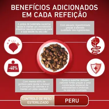PURINA ONE Mini/Small Especial Controlo de Peso - Rico em Peru