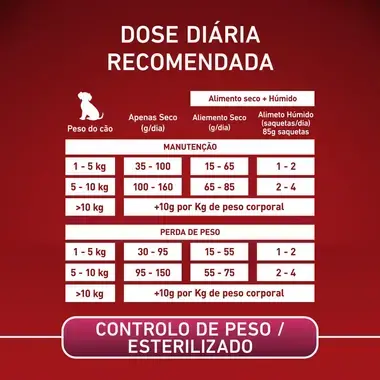 PURINA ONE Mini/Small Especial Controlo de Peso - Rico em Peru