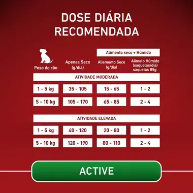 PURINA ONE Mini/Small Ativo - Rico em Frango