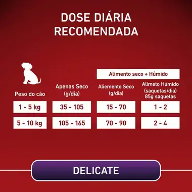 PURINA ONE Mini/Small Especial Digestão Sensível - Rico em Salmão