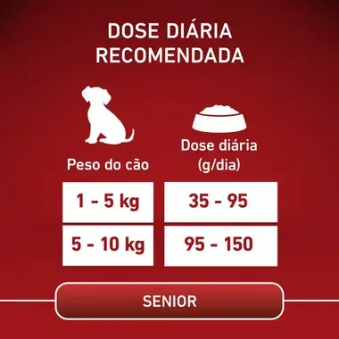 PURINA ONE Mini/Small Senior + de 8 Anos - Rico em Frango