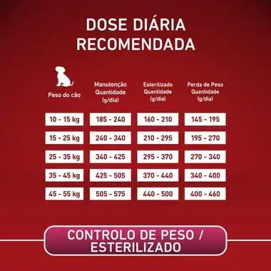 PURINA ONE Medium/Maxi Controlo de Peso - Rico em Peru