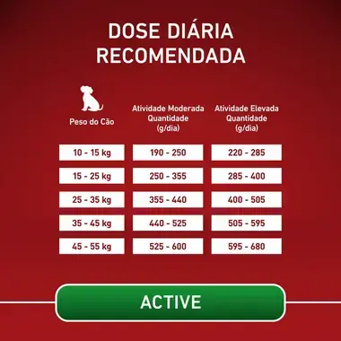 PURINA ONE Medium/Maxi Active - Rico em Frango
