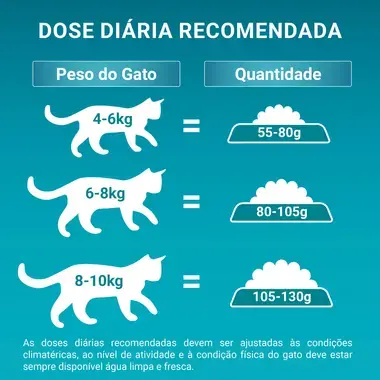 PURINA ONE Sterilcat - Rico em Frango e Cereais Integrais