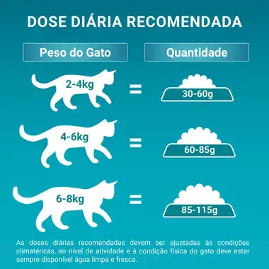 PURINA ONE Urinary Care - Rico em Frango e Trigo