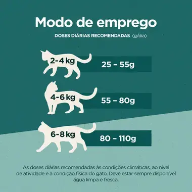 Purina ONE® Dual Nature Adult Peru com Espirulina