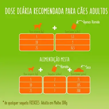 7613035808294, 7613035808751, 7613037013245 FRISKIES Molho Vaca, Frango e Borrego - Húmido Cão