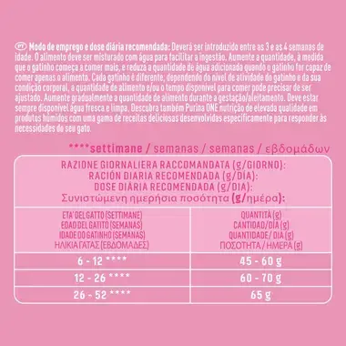 Purina ONE® Bifensis Junior Salmão