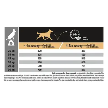 PRO PLAN Cão Adulto Porte Grande e Robusto Digestão Senstível Rico em Borrego