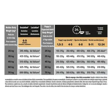 PRO PLAN Cachorro Porte Grande e Robusto Digestão Sensível Rico em Borrego