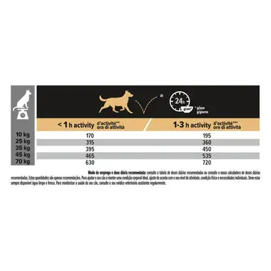 PRO PLAN Cão Adulto Porte Médio e Grande Digestão Sensível Grain Free Rico em Peru