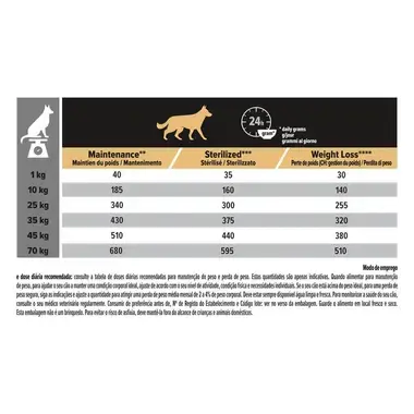 PRO PLAN All Size Adult Light / Sterilised Rico em Borrego