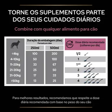 PRO PLAN® Cat Skin & Coat | Pele e Pelo Suplemento em óleo para cão