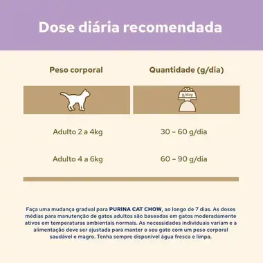 Dose diária recomendada da ração Purina Cat Chow de salmão