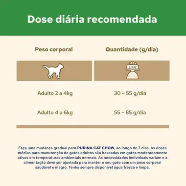 Dose diária recomendada da ração Purina Cat Chow de frango