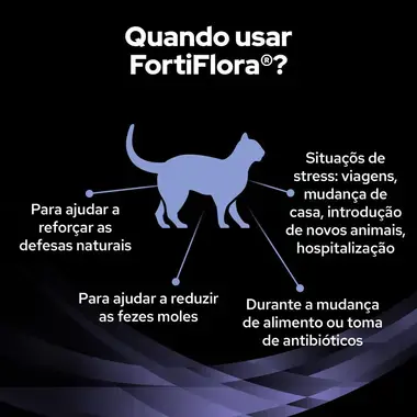 PRO PLAN Feline FortiFlora