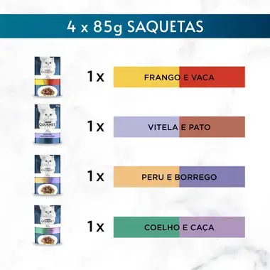 GOURMET Perle Duetos - Frango e Vaca, Vitela e Pato, Peru e Borrego, Coelho e Caça