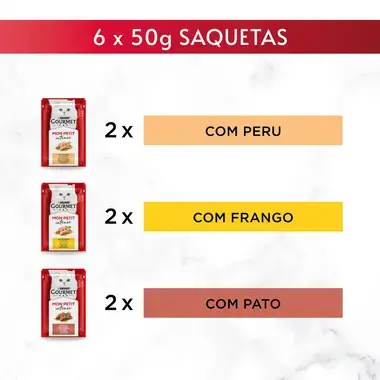 GOURMET Mon Petit Intense - Peru, Frango e Pato